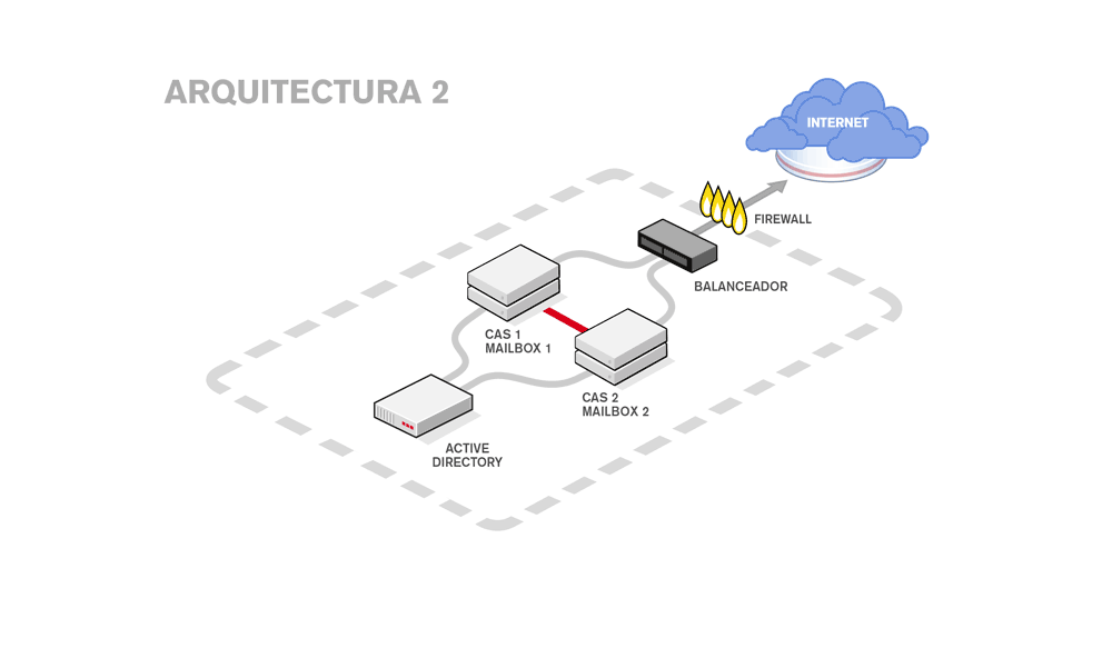 Arquitectura plataforma para ecommerce modelo 2
